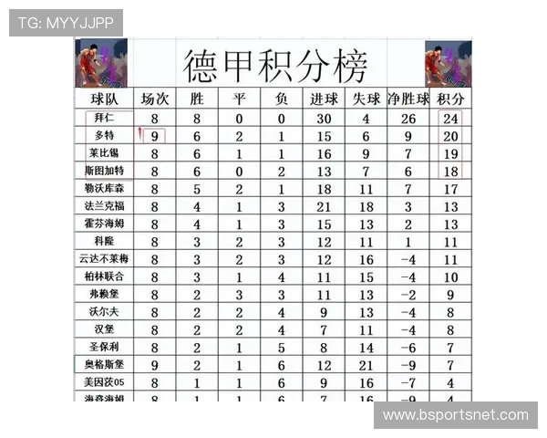 德甲联赛参与的全部球队名单与近三年积分对比 德甲联赛参与的全部球队名单与近三年积分对比